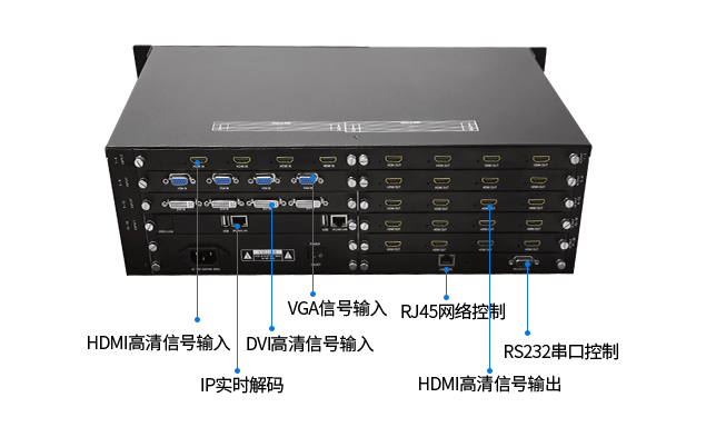 高清多信号拼接视频拼接处理器