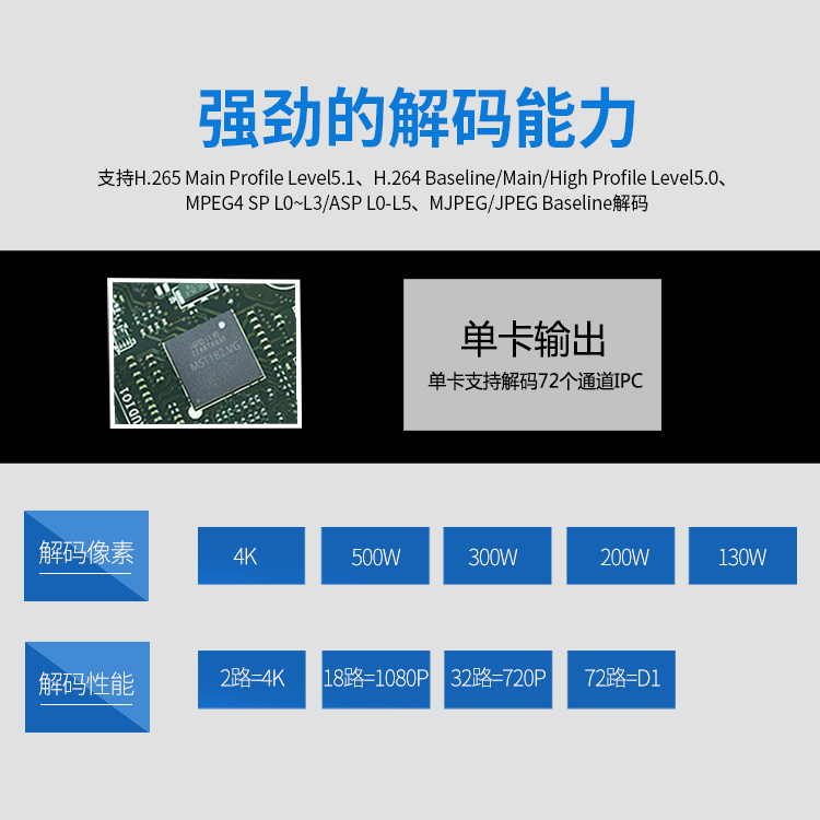 网络高清全能拼接视频解码器