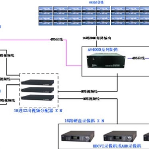 监控视频矩阵切换控制主机