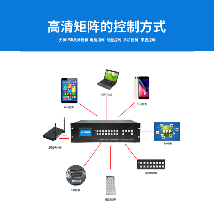 12进12出数字高清视频混合矩阵