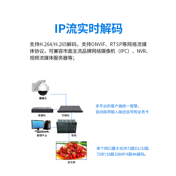 高清视频控制大屏拼接处理器