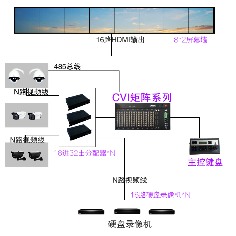 同轴高清视频hdmi输出矩阵