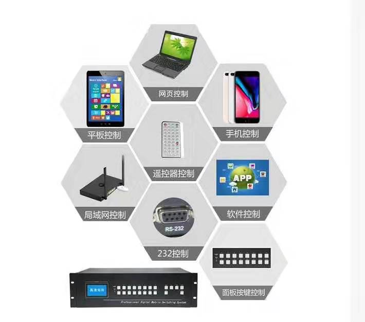 数字高清HDMI/DVI/SDI/IP多信号视频混合矩阵主机