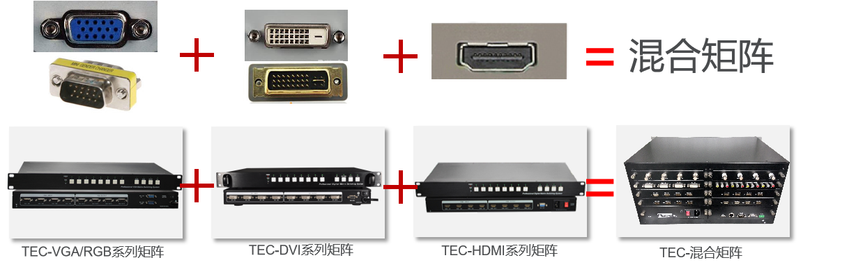 什么是矩阵 视频矩阵有什么功能 监控视频矩阵有哪些类型 