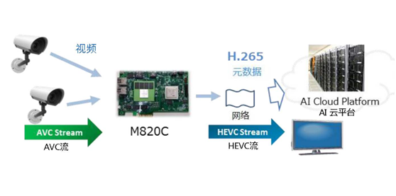 嵌入式高清解码器的设计要点须知