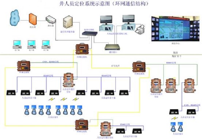 煤矿安全监测监控系统技术改造