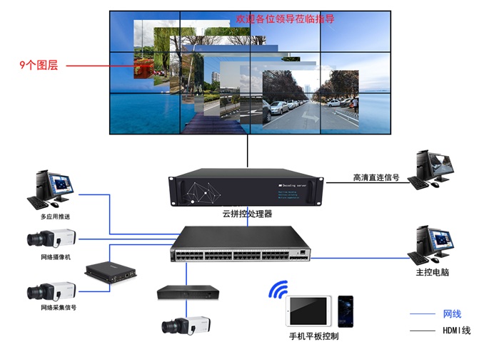 一台电脑能开九个不同页面的云拼接处理器