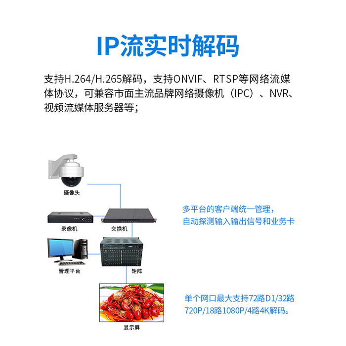 多信号混合解码拼接处理器