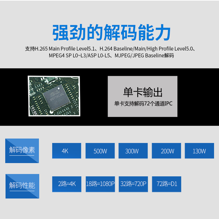 高清视频解码矩阵技术