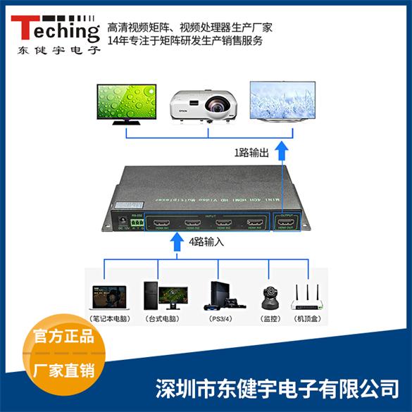 1进4出HDMI分配器