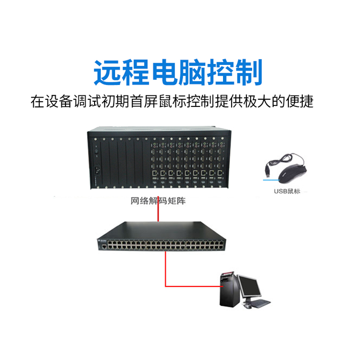 数字网络解码矩阵