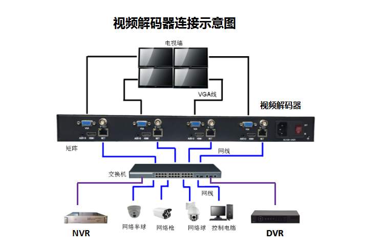 视频解码器和网络解码矩阵的区别