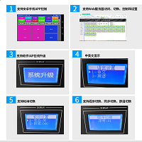 高清视频HDMI矩阵