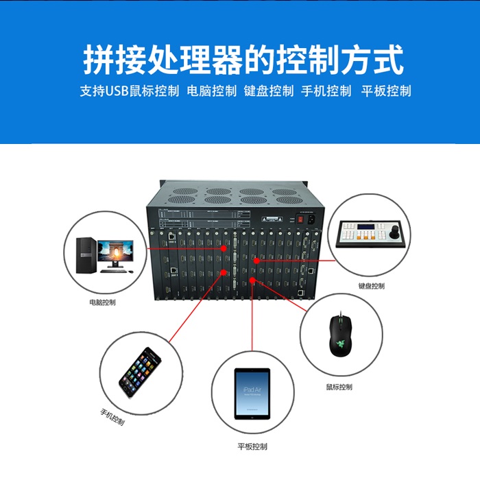 多信号混合解码拼接处理器