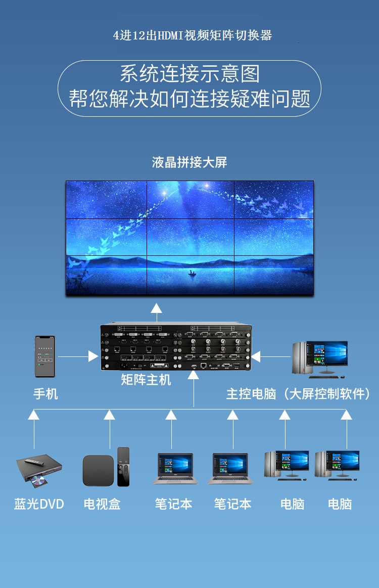 4进12出HDMI视频矩阵切换器