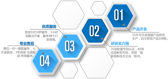 DVI矩阵切换器