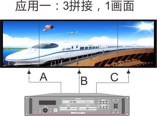 拼接处理器